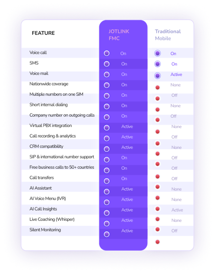 Automated Dialing and Messaging image