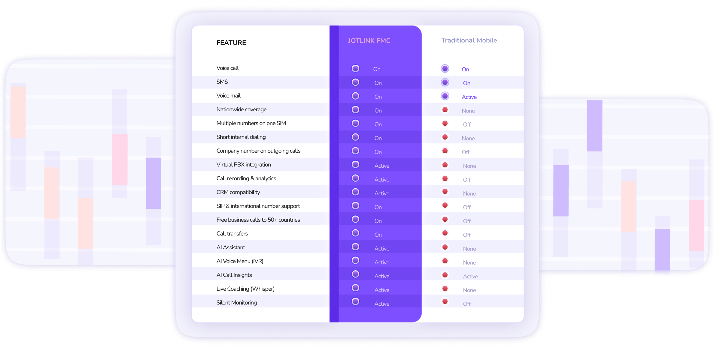 Automated Dialing and Messaging image