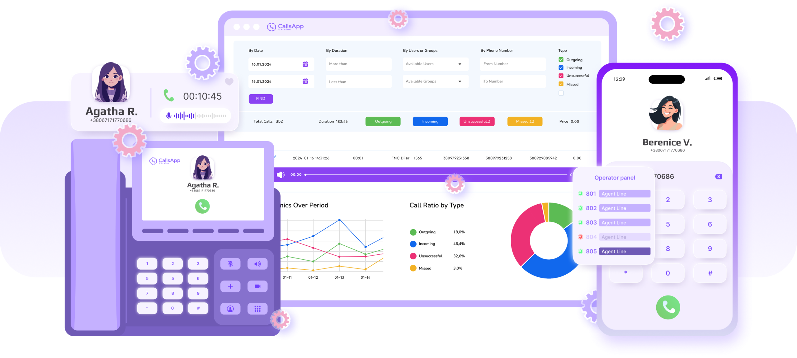 Phone System main image