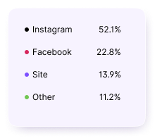 Sales Pipeline Management image